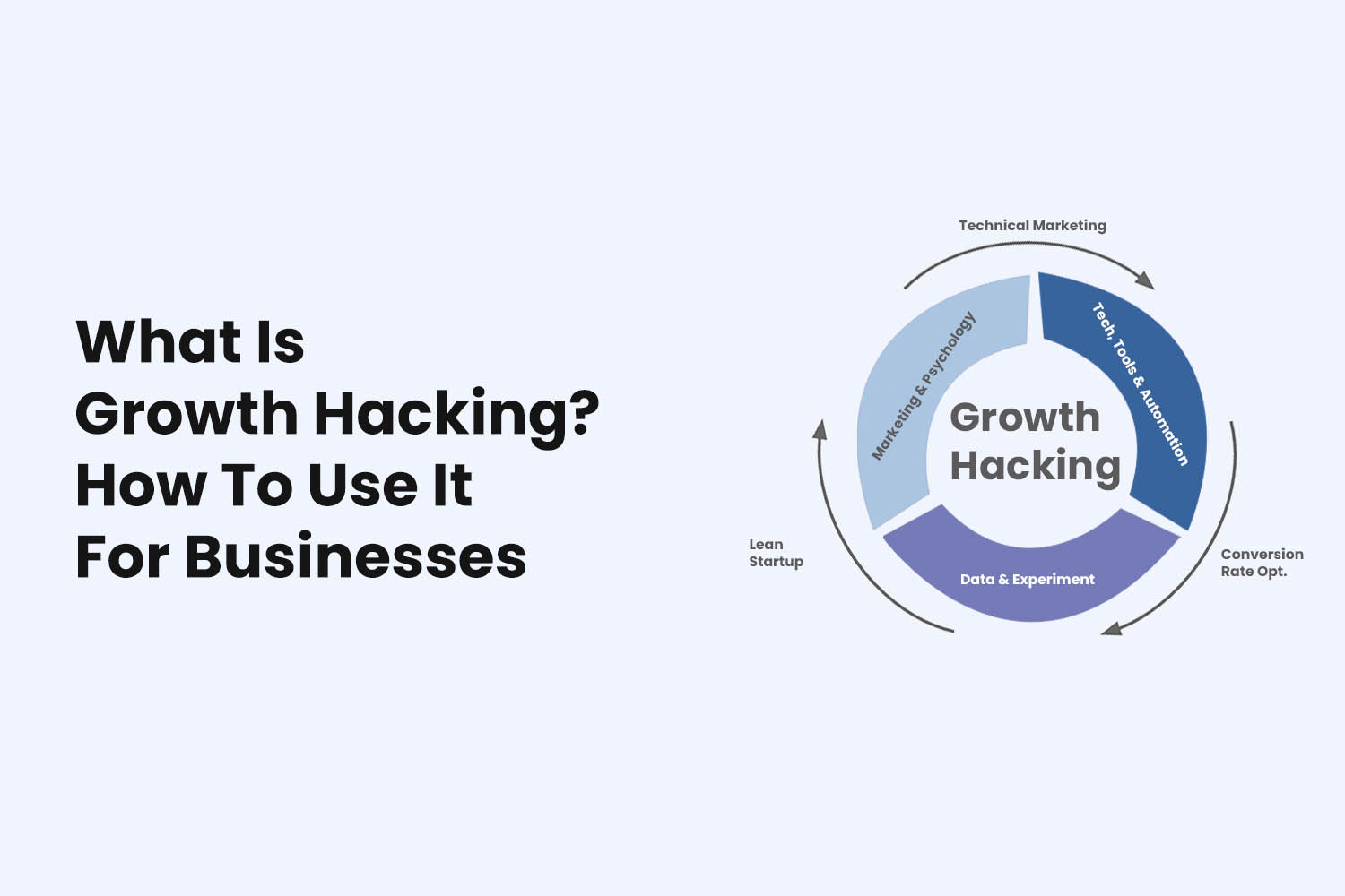 What Is Growth Hacking