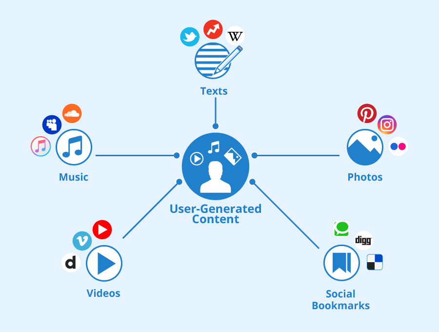 benefits of video content marketing